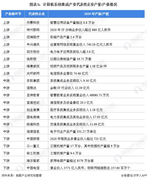 計算機系統集成產業鏈全景梳理及區域熱力地圖