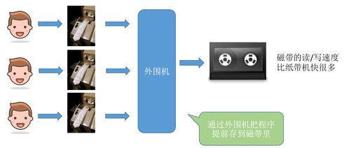 計(jì)算機(jī)操作系統(tǒng)概述 從系統(tǒng)架構(gòu)到集成服務(wù)